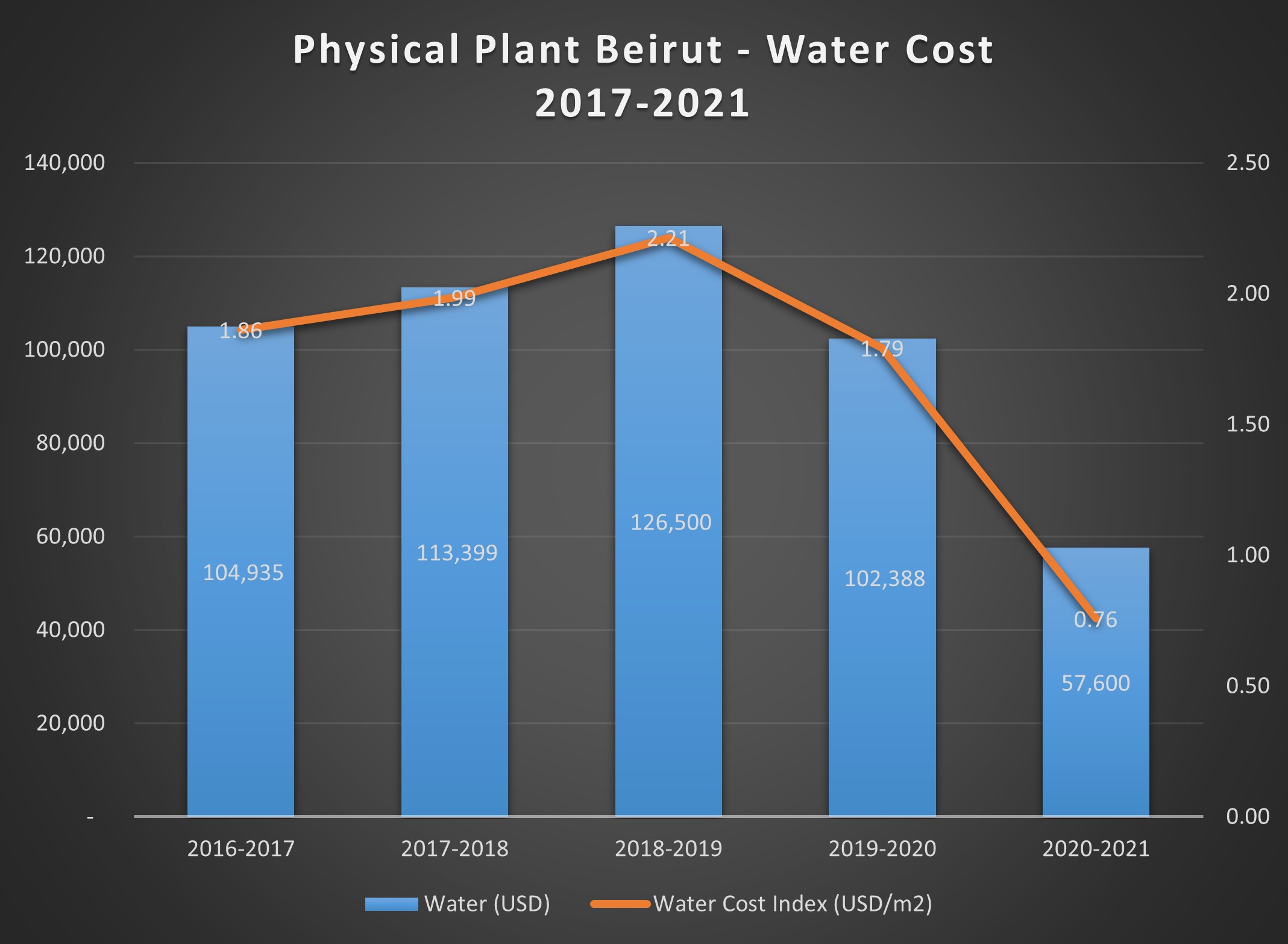 Energy Saving and Water Conservation